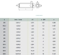Preview: 25 Stk DIN 913 M2x2 A2 Gewindestift Innensechskant Kegelkuppe ISO 4026 Edelstahl